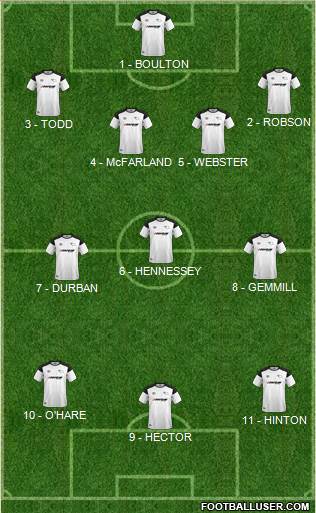 Derby County Formation 2018