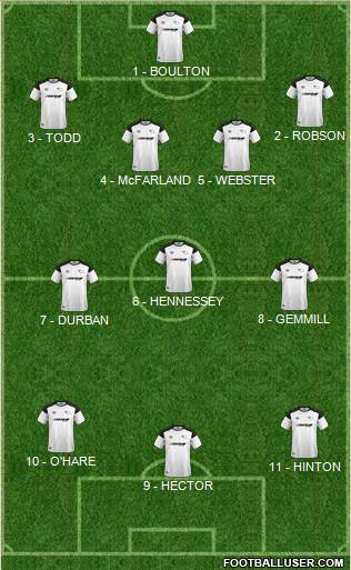 Derby County 4-3-3 football formation