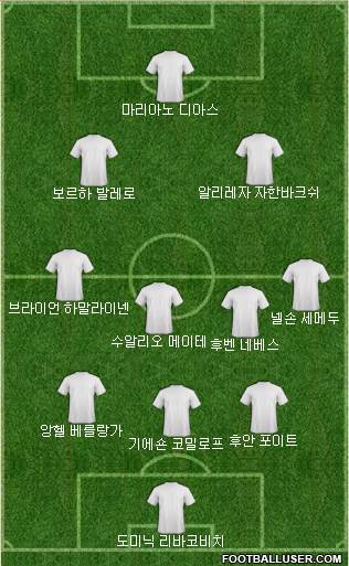 Dream Team Formation 2018