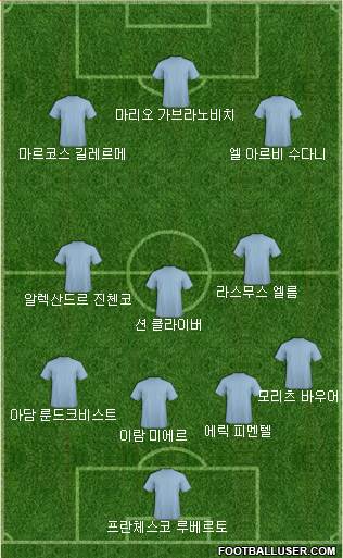 Dream Team Formation 2018