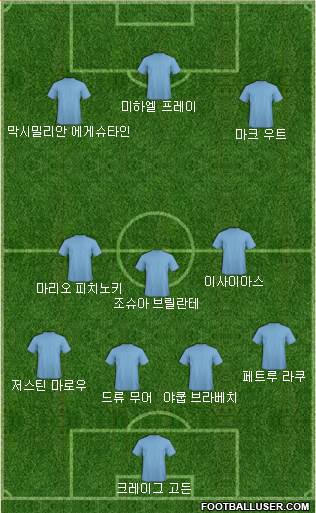 Dream Team Formation 2018