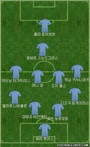Dream Team Formation 2018