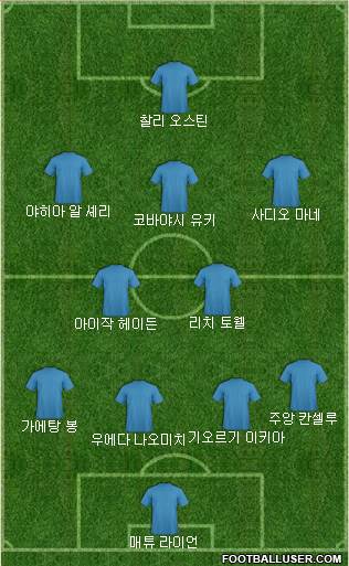 Dream Team Formation 2018