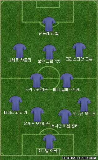 Dream Team Formation 2018