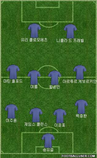 Dream Team Formation 2018