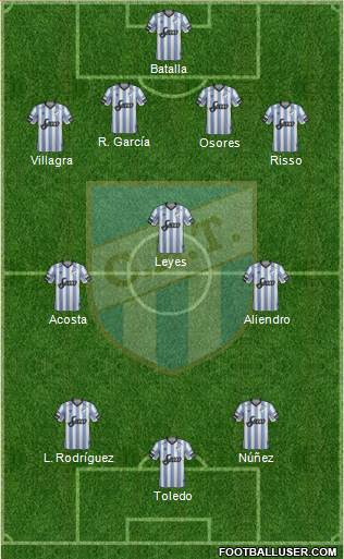 Atlético Tucumán Formation 2018
