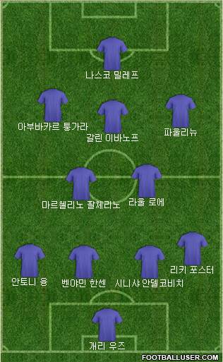 Dream Team Formation 2018
