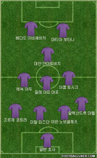 Dream Team Formation 2018