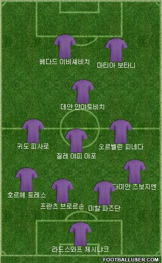 Dream Team Formation 2018