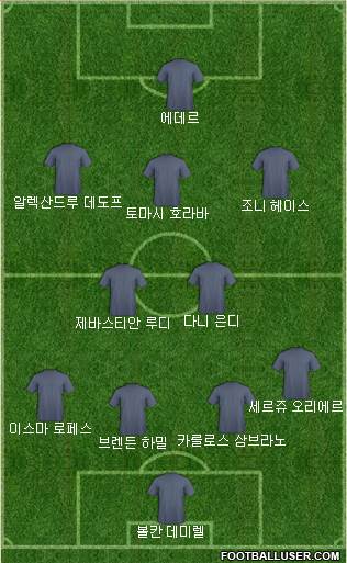 Dream Team Formation 2018