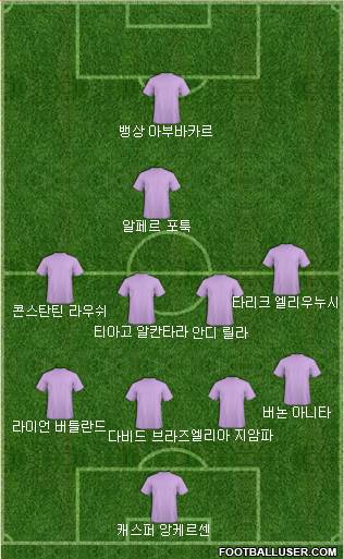 Dream Team Formation 2018