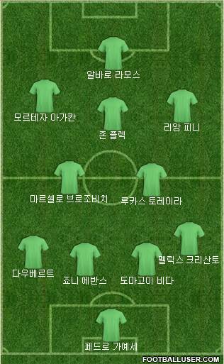 Dream Team Formation 2018