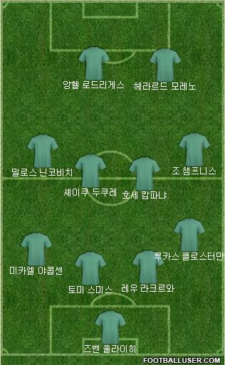 Dream Team Formation 2018