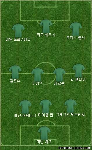 Dream Team Formation 2018