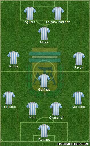 Argentina Formation 2018