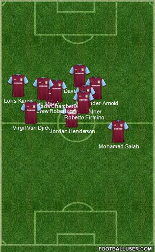 Aston Villa Formation 2018