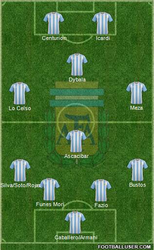 Argentina Formation 2018