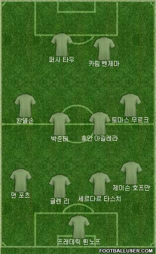 Dream Team Formation 2018