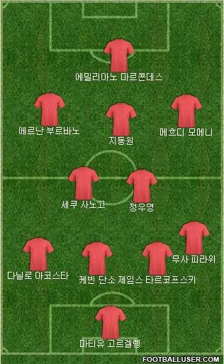 Dream Team Formation 2018