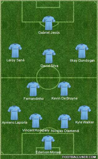 Manchester City Formation 2018