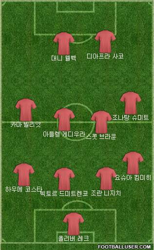 Dream Team Formation 2018