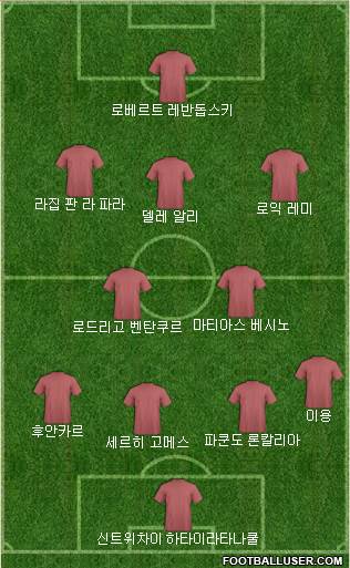 Dream Team Formation 2018