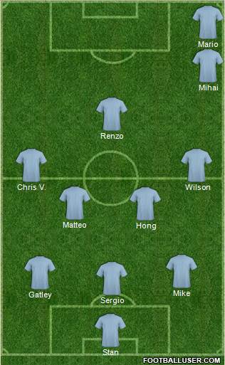 Champions League Team Formation 2018