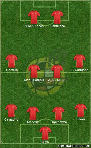 Spain Formation 2018