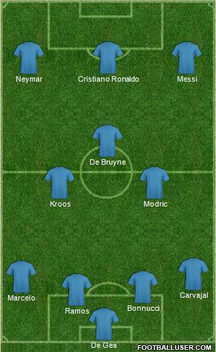 Dream Team Formation 2018