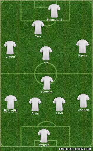 Champions League Team Formation 2018