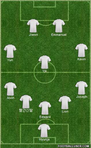 Champions League Team Formation 2018