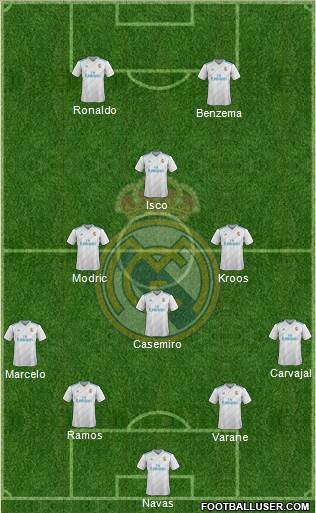 Real Madrid C.F. Formation 2018