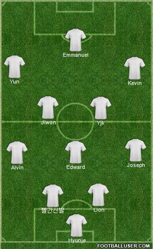 Champions League Team Formation 2018