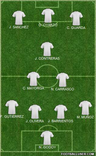 Championship Manager Team Formation 2018