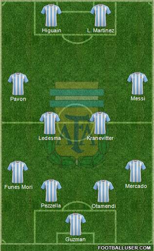 Argentina Formation 2018