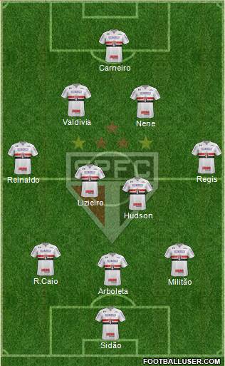 São Paulo FC Formation 2018