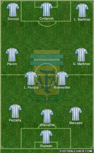 Argentina Formation 2018