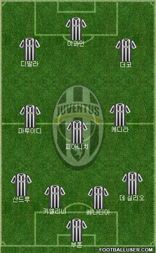 Juventus Formation 2018