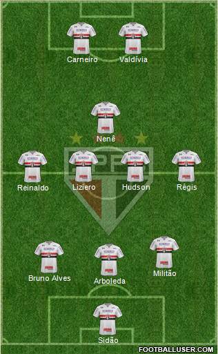 São Paulo FC Formation 2018