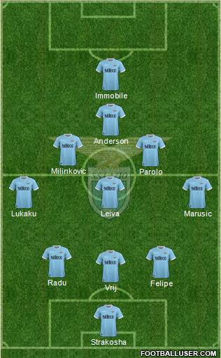 S.S. Lazio Formation 2018