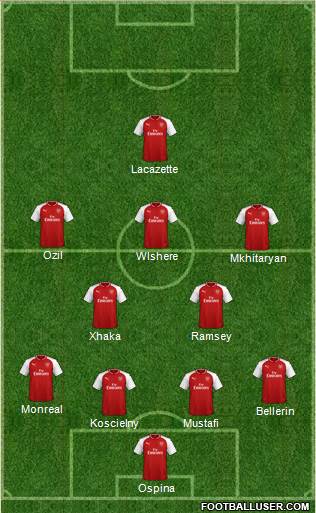 Arsenal Formation 2018