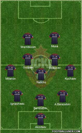 CSKA Moscow Formation 2018