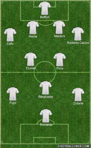 Dream Team Formation 2018