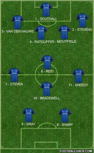 Everton Formation 2018
