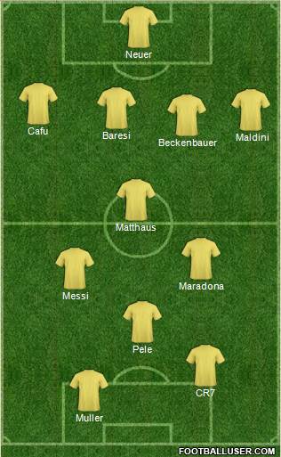 Dream Team Formation 2018