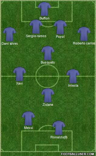 Dream Team Formation 2018