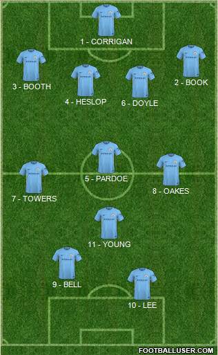 Manchester City Formation 2018