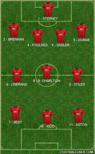 Manchester United Formation 2018