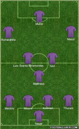 Dream Team Formation 2018
