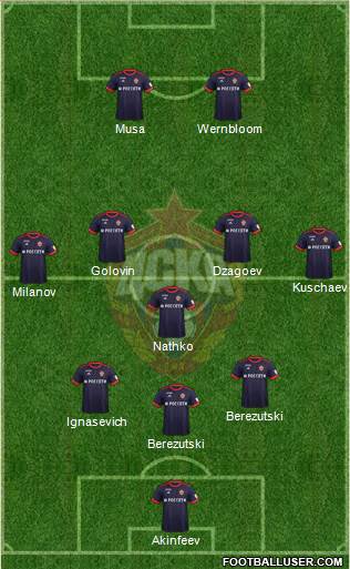CSKA Moscow Formation 2018